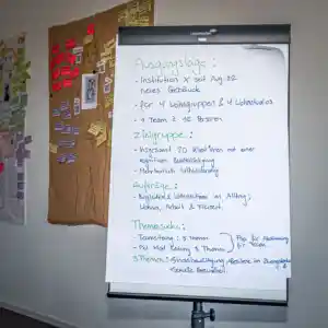 Ein beschriftetes Whiteboard steht vor einer Wand